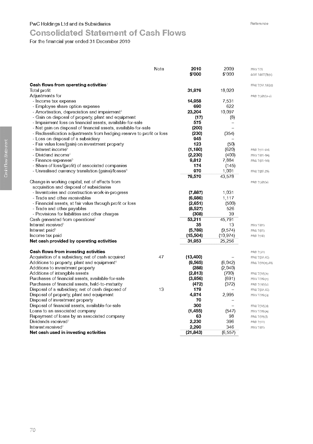 how to find dividends paid on statement of cash flows