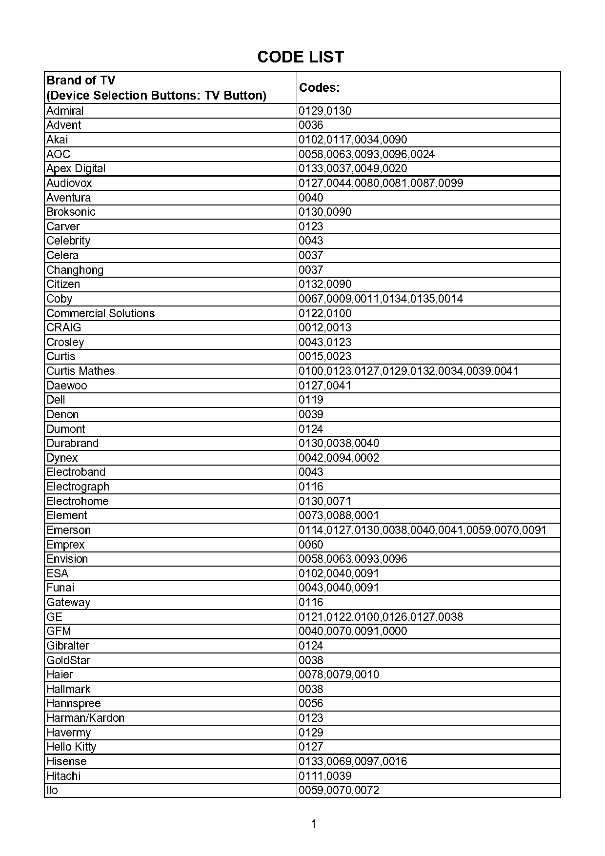 direct tv codes for sanyo tv